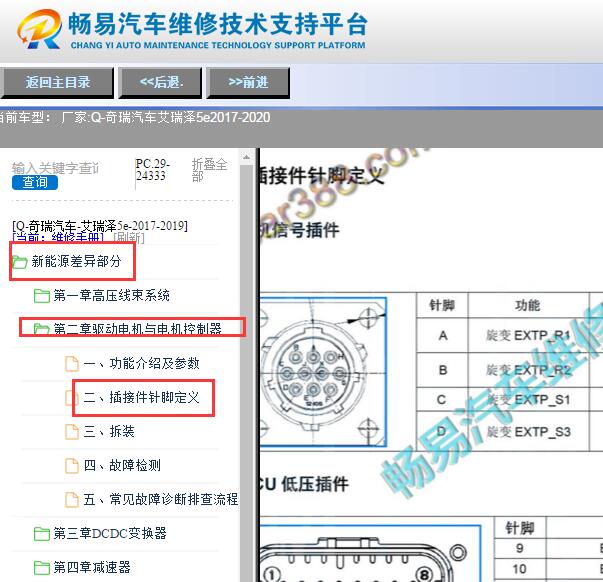 2017-2020年奇瑞艾瑞泽5e旋变插头针脚