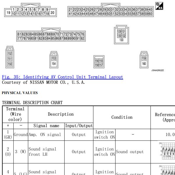 2011年英菲尼迪G25音响功放针脚资料