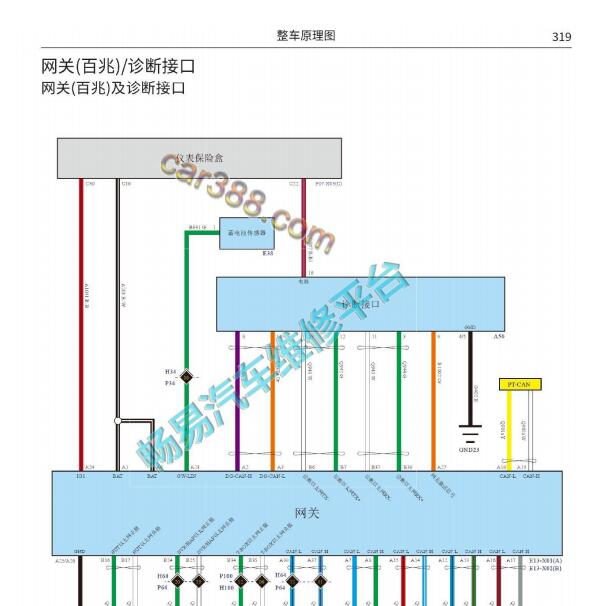 2022年哈弗H6网关电路图与位置