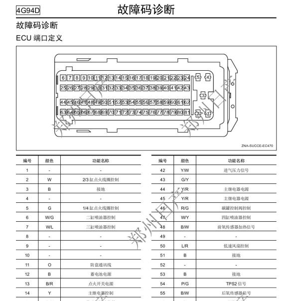 日产4G94D发动机针脚资料