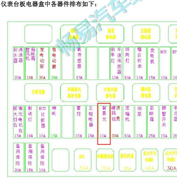 2020-2022年长安之星5背光灯保险位置