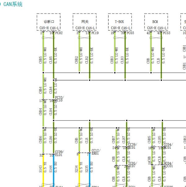 2021年塞力斯SF5 网络通讯电路图