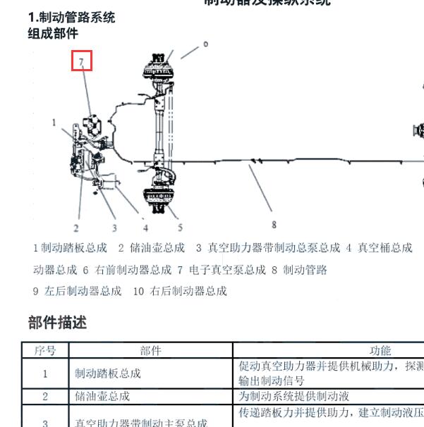 2020年江淮帅铃i5 电子真空泵位置