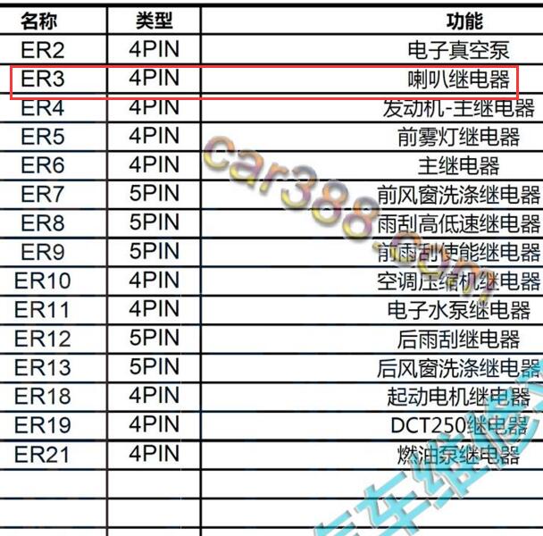2019年上汽名爵MG-MG HS 喇叭继电器