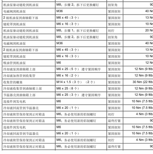 2010年保时捷帕拉梅拉4S冷却系统扭矩
