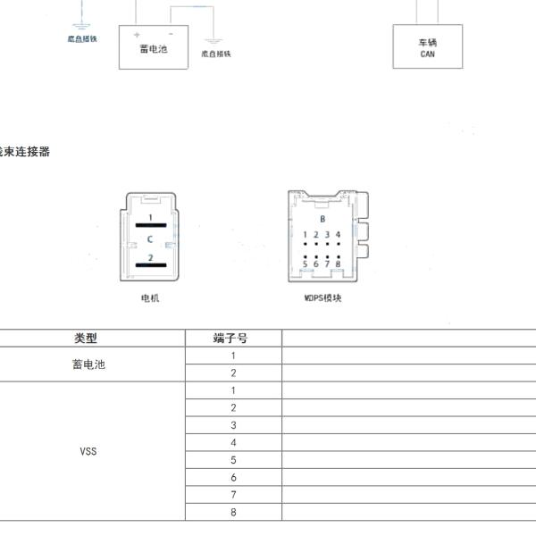 2022年起亚福瑞迪 转向系统针脚定义