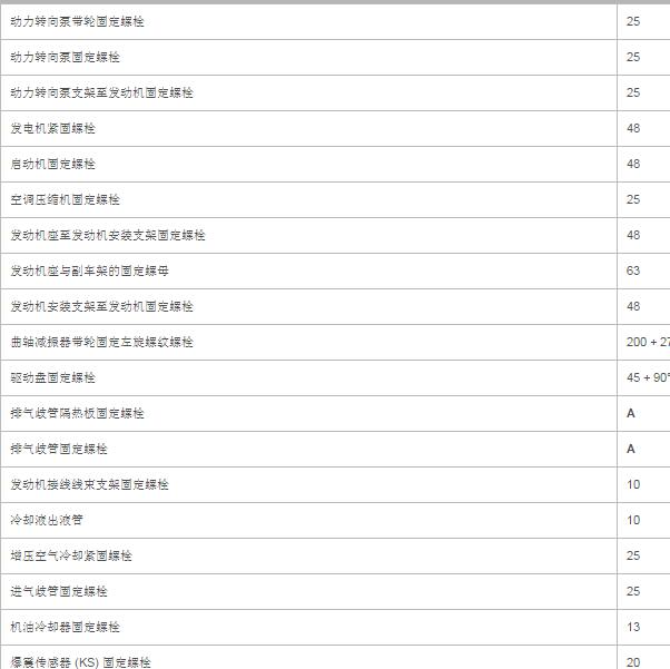 2014年路虎发现3.0 汽油发动机扭矩资料