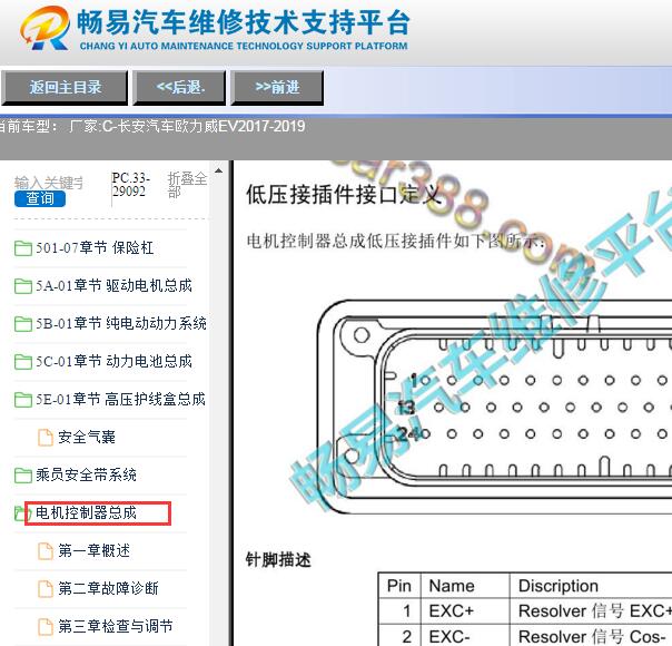 2017-2019年长安欧力威EV电机控制器针脚