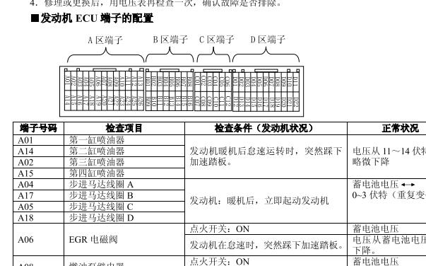 2004年三菱帕杰罗发动机针脚资料