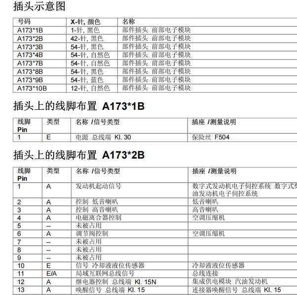2015年宝马320i FEM前部电子模块针脚资料