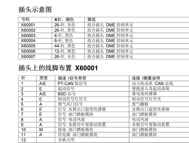 2008年宝马525Li发动机电脑针脚资料