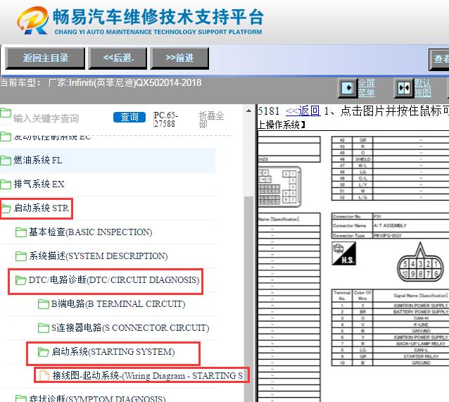 2014-2018年英菲尼迪QX50启动系统针脚资料