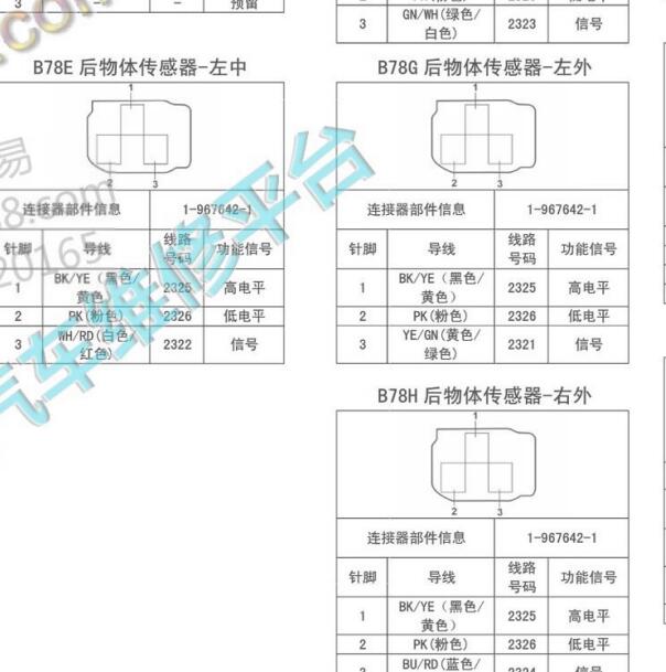 2016-2018年宝骏560 后雷达线束针脚