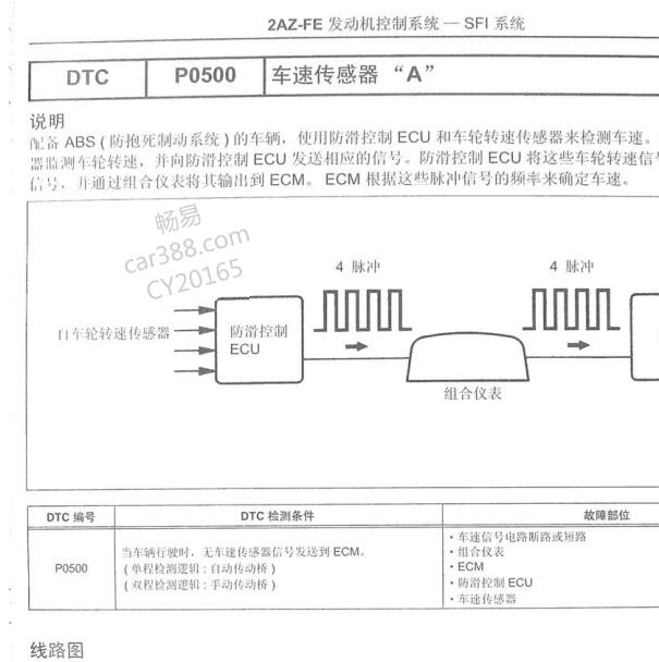 2009年丰田RAV4 P0500故障码资料.