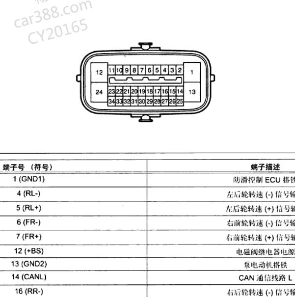 2011年丰田花冠ABS针脚定义