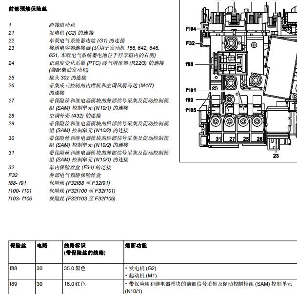 2010年奔驰C200保险盒说明资料