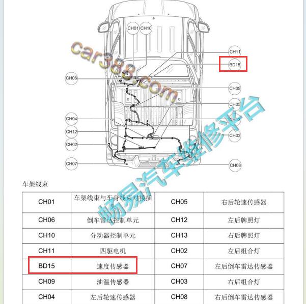 2014年广汽吉奥GX5车速传感器位置