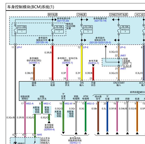 2013年现代圣达菲车身仪表电路图