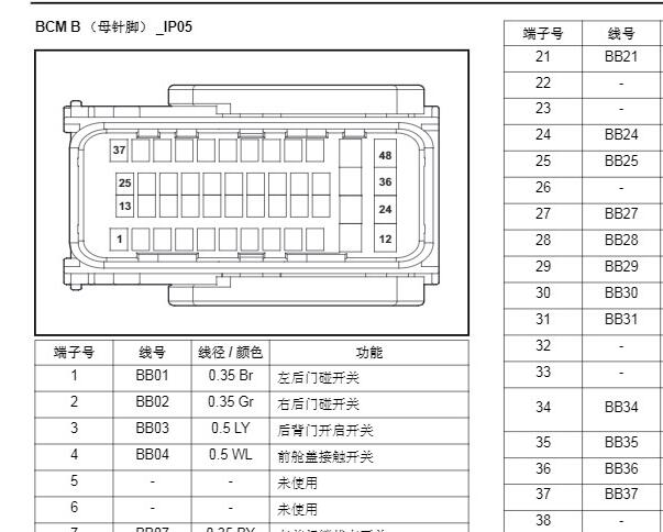 2017年众泰T700车身电脑针脚图