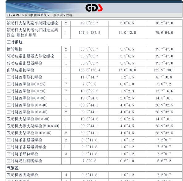 2013年索兰托发动机扭矩