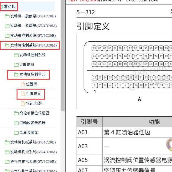 2021年长城炮 GW4D20M发动机针脚定义