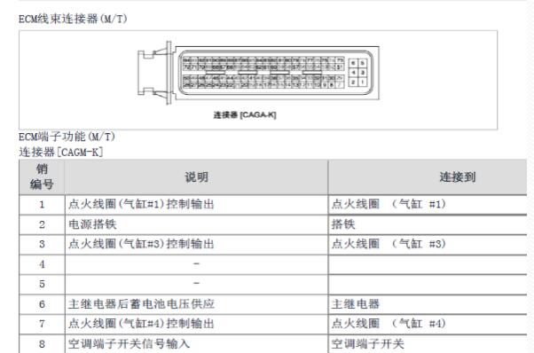 2010年现代伊兰特发动机针脚资料