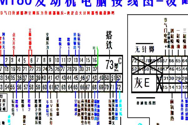 2010年雪佛兰乐风发动机电脑针脚资料