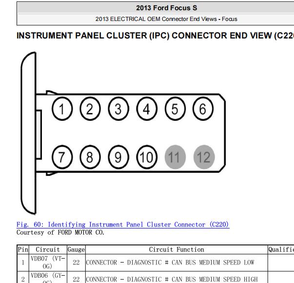 2012-2013年福特福克斯仪表针脚资料
