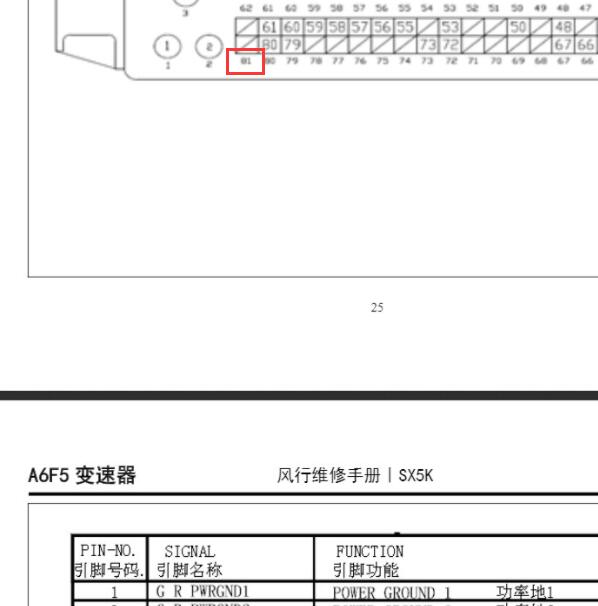 2021年东风风行T5变速箱针脚资料