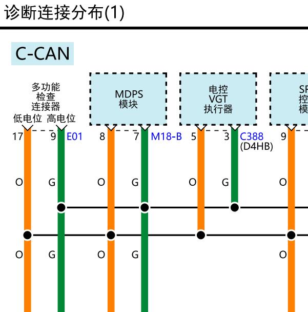 2014年现代格锐通讯电路图