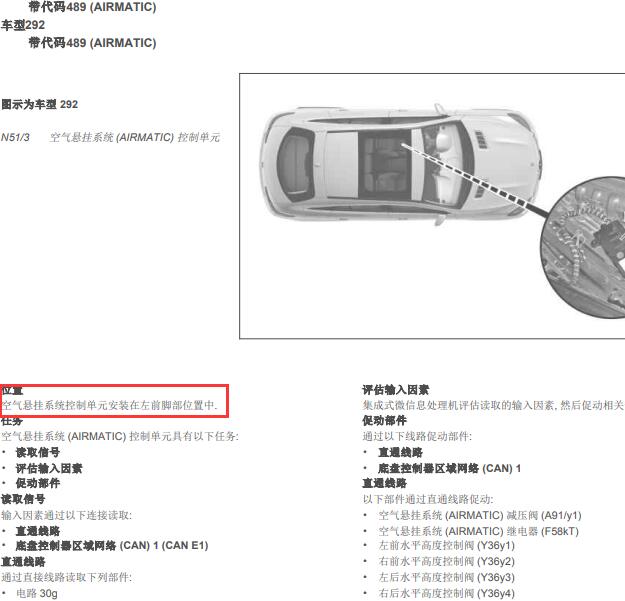 2017年奔驰GLS450 悬架控制单元安装位置