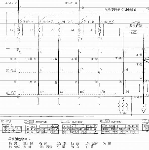 2005年三菱帕杰罗变速箱电磁阀电路图和针脚图