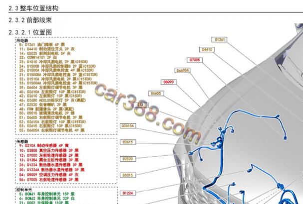 2022-2023年东风风神奕炫油门踏板传感器和搭铁位置