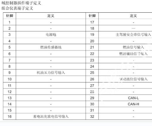 2021-2022年捷途X70PLUS仪表电路图和针脚资料
