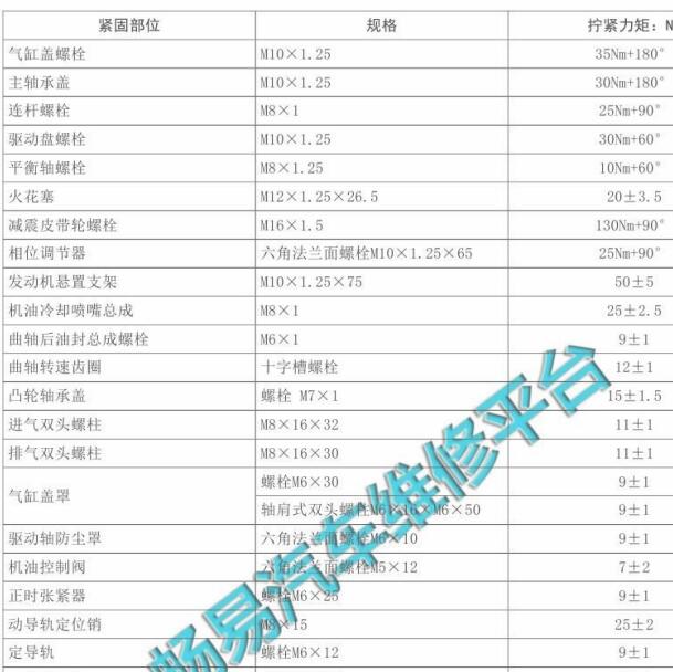 2018年传祺GS8 4B20M1发动机维修扭矩