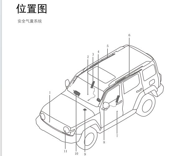 2023年坦克300安全气囊部件位置