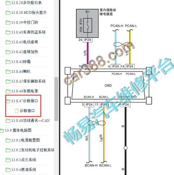 2017-2018年吉利博瑞GC9 OBD电路图