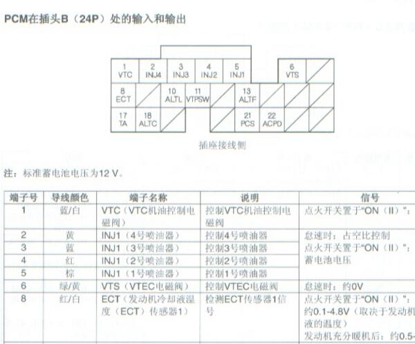 2006年本田奥德赛发动机电脑针脚资料