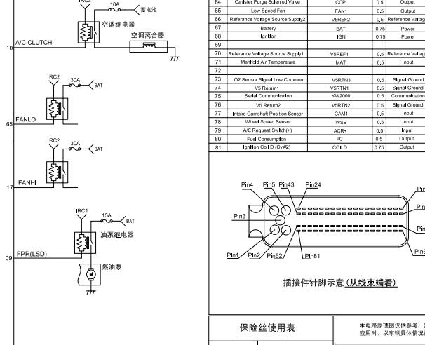 东风小康DK13发动机针脚和电路图资料