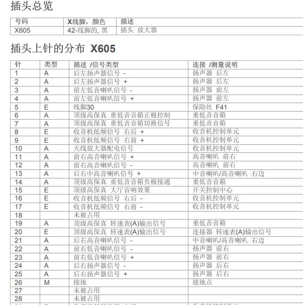 2004年宝马318i 功放针脚定义