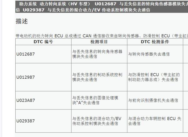 2022年丰田凌尚 U023A87故障码诊断资料