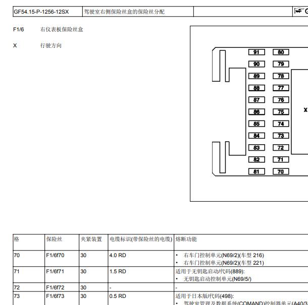 2010年奔驰S300 保险说明