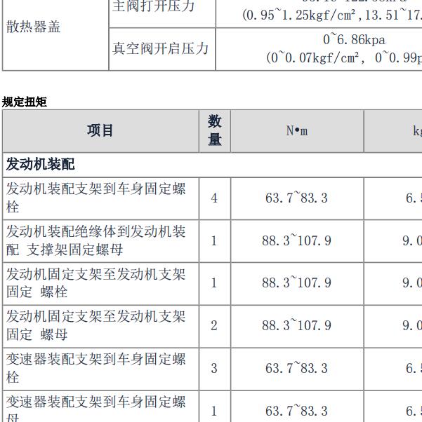 2015年起亚索兰托发动机扭矩