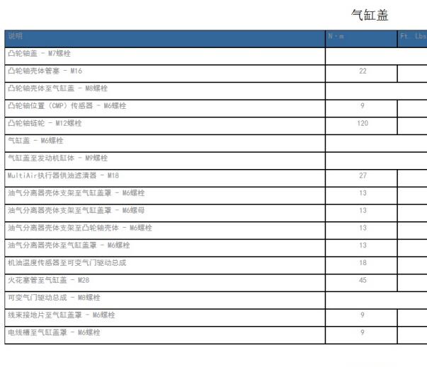 2017年吉普指南者发动机大修扭矩
