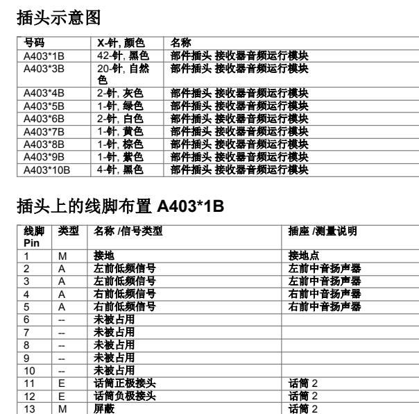 2023年宝马IX3音响功放针脚资料