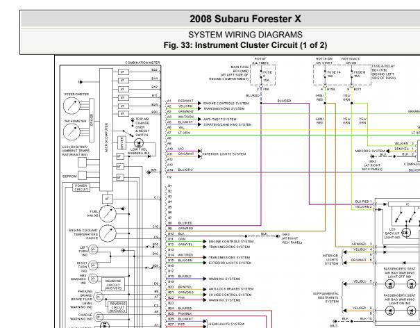 2008年斯巴鲁森林人仪表电路图
