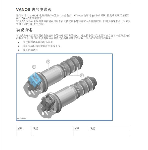 2011年宝马523Li 进气电磁阀资料