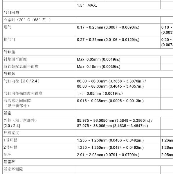 2009年起亚智跑G4KD发动机维修手册