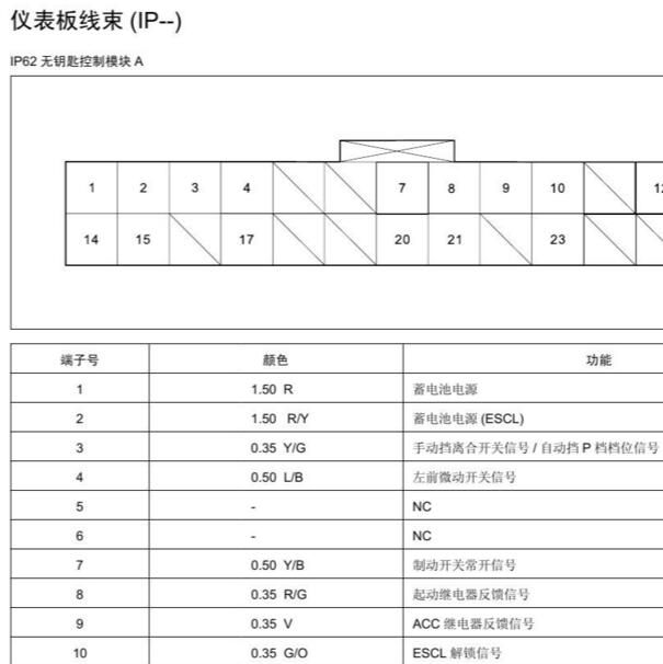 2016-2017年众泰SR7 PEPS针脚定义
