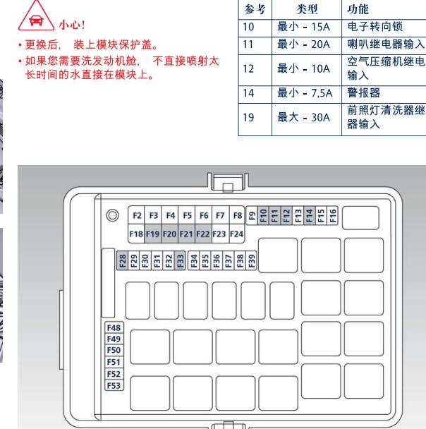 2015年玛莎拉蒂吉博力Ghibli保险丝资料.